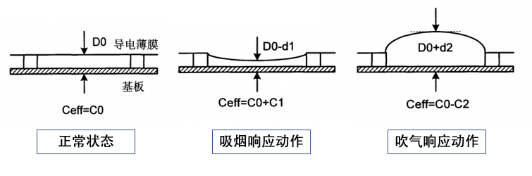 电子烟童锁咪头：连吹三次上锁，连吸三次解锁