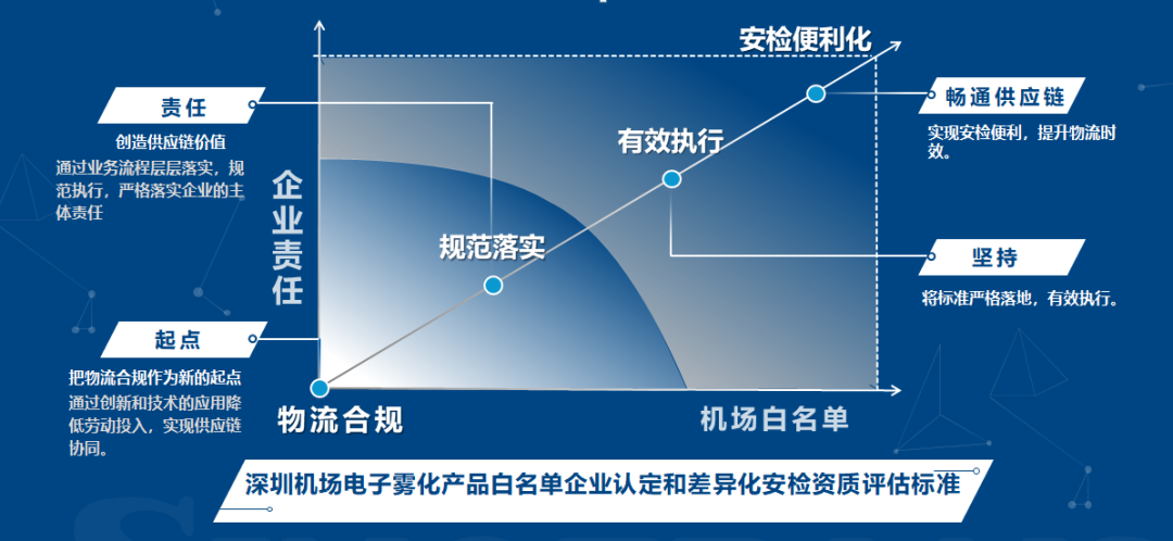 聚为集团获得首批电子烟白名单企业认定