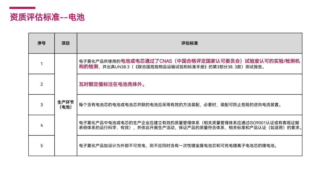 《深圳机场电子雾化产品白名单企业认定与差异化安检资质评估标准》解读及申请流程