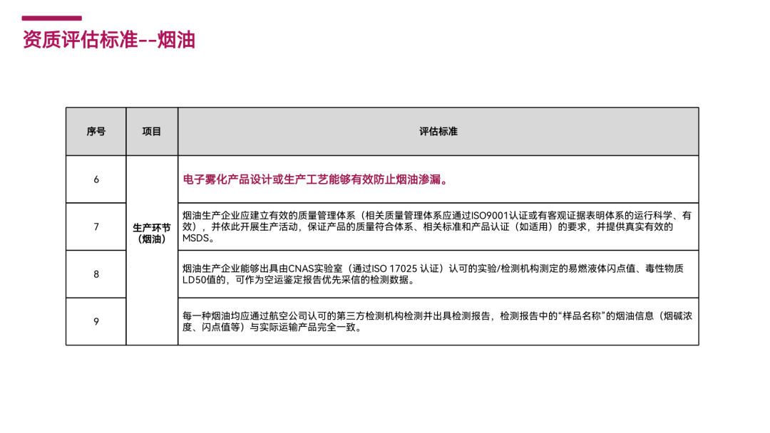 《深圳机场电子雾化产品白名单企业认定与差异化安检资质评估标准》解读及申请流程