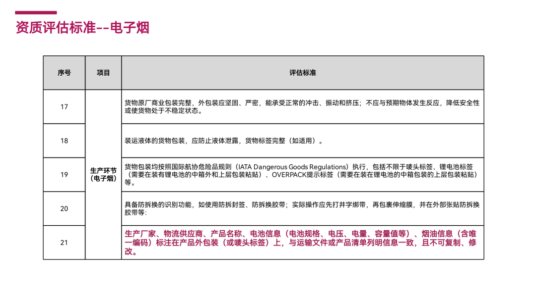 《深圳机场电子雾化产品白名单企业认定与差异化安检资质评估标准》解读及申请流程