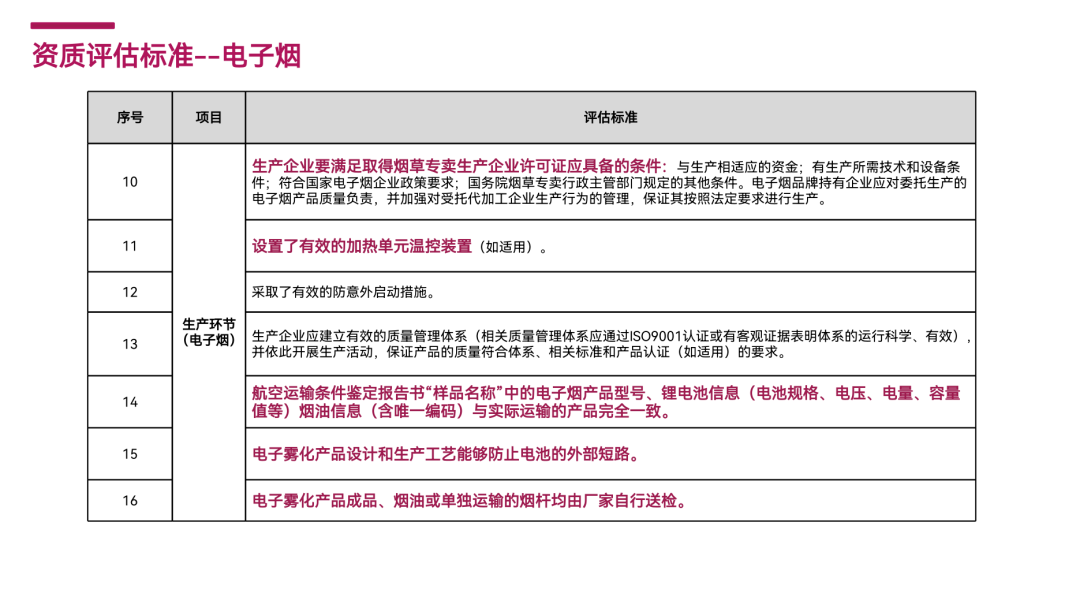 《深圳机场电子雾化产品白名单企业认定与差异化安检资质评估标准》解读及申请流程