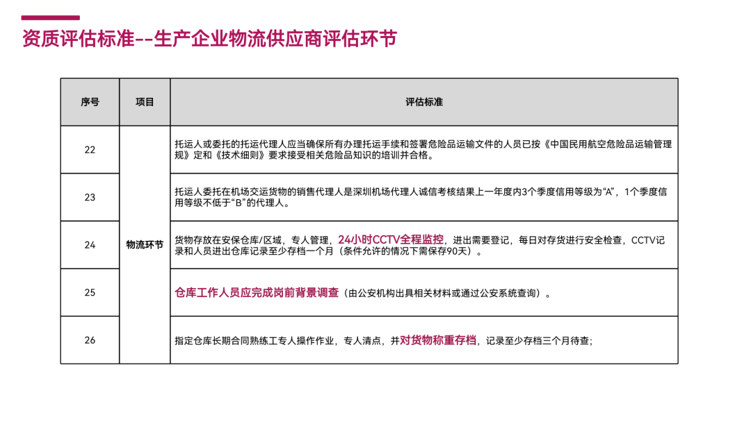 《深圳机场电子雾化产品白名单企业认定与差异化安检资质评估标准》解读及申请流程