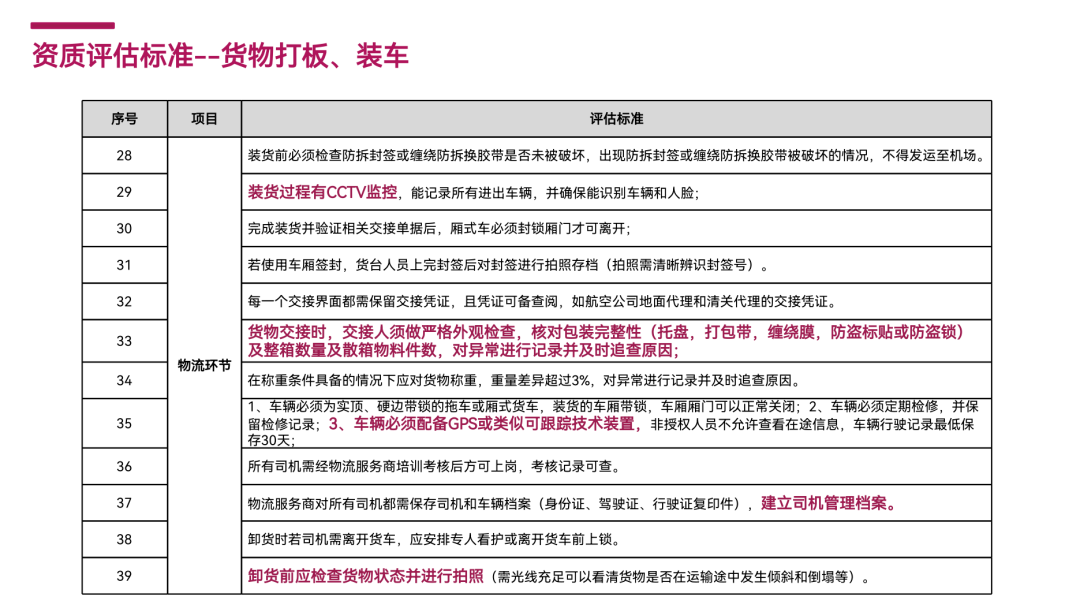 《深圳机场电子雾化产品白名单企业认定与差异化安检资质评估标准》解读及申请流程