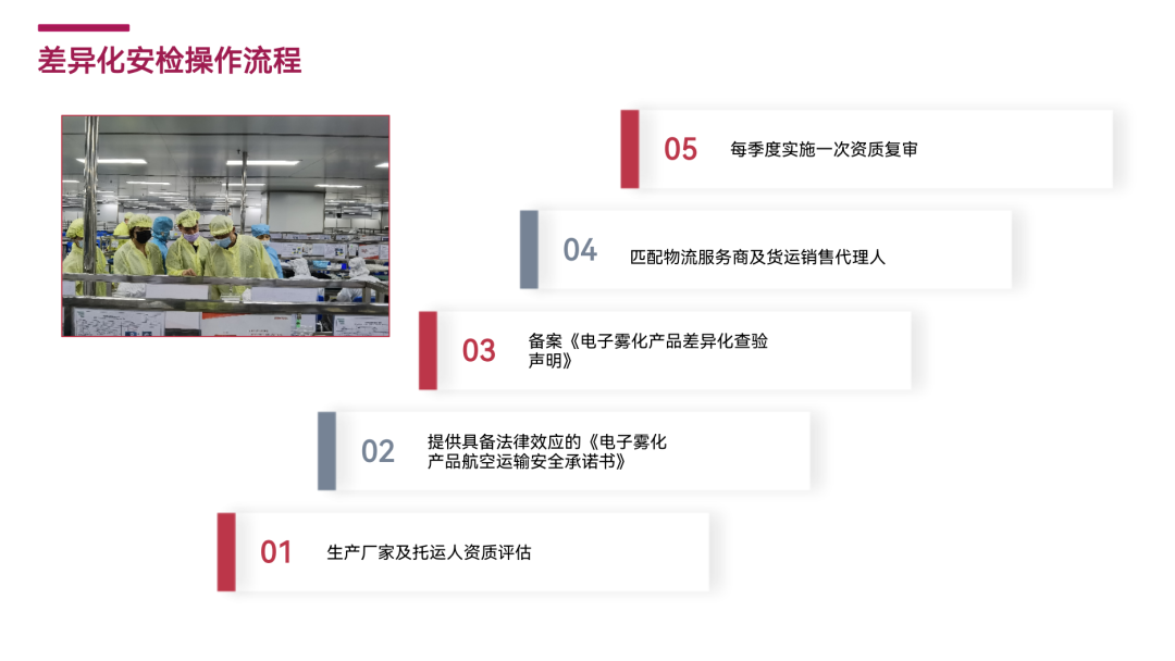 《深圳机场电子雾化产品白名单企业认定与差异化安检资质评估标准》解读及申请流程