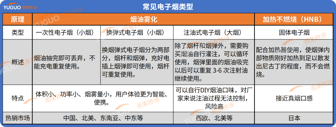 90%产自深圳！出海是电子烟最后一根稻草？