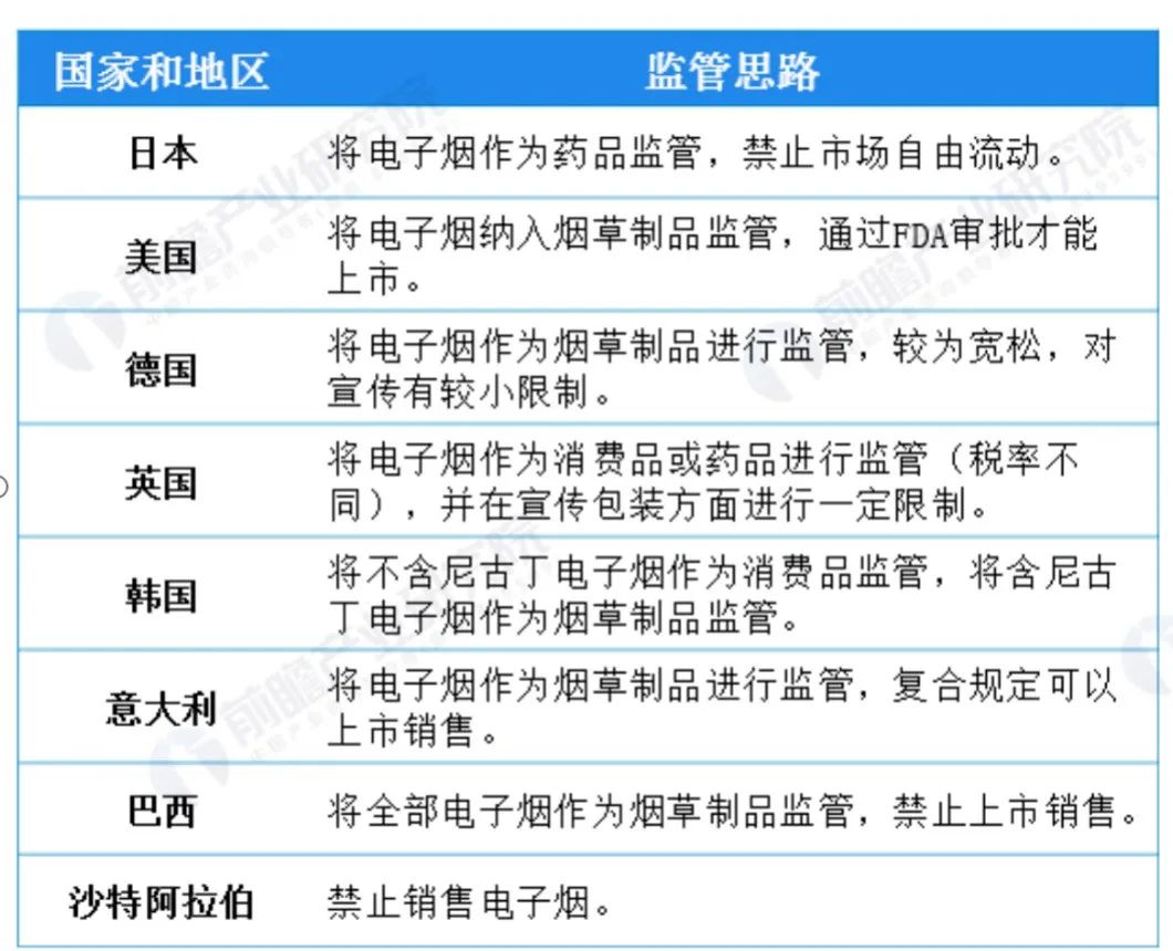 【行业直Lian】一年1300多亿的电子烟外贸市场，出海真的是未来吗？