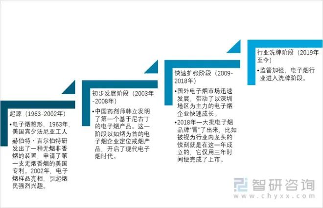 2022年我国电子烟行业相关政策汇总分析 附电子烟细分领域管理规则