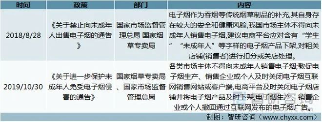 2022年我国电子烟行业相关政策汇总分析 附电子烟细分领域管理规则