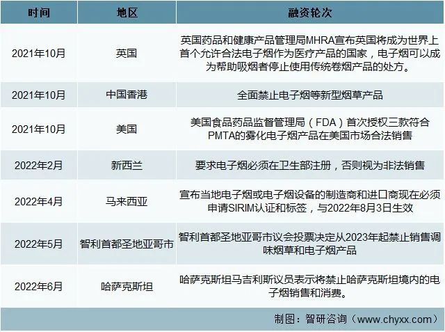 2022年中国电子烟行业市场现状分析：行业规模有所扩张