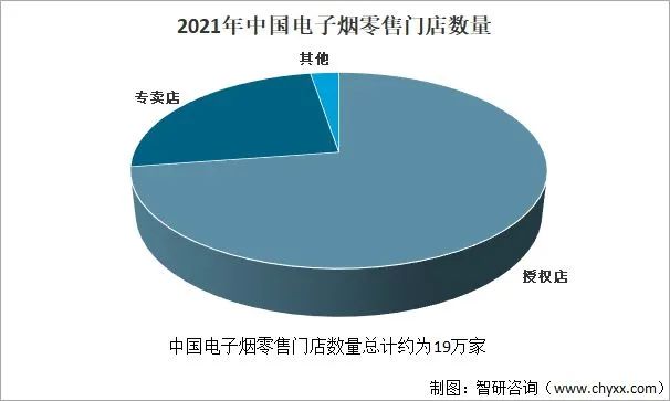 2022年中国电子烟行业市场现状分析：行业规模有所扩张