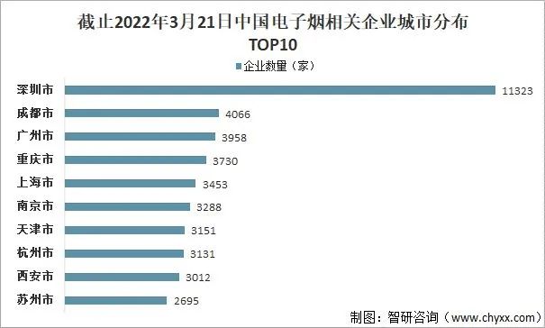 2022年中国电子烟行业市场现状分析：行业规模有所扩张