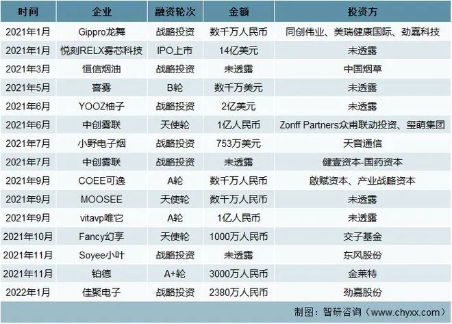 2022年中国电子烟行业市场现状分析：行业规模有所扩张