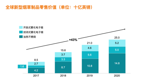 固态电子烟下南洋，能否复制雾化20年的逆袭之路？