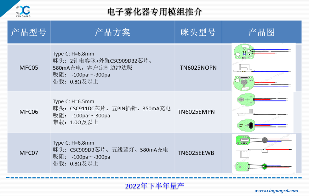 新港电子诚邀您参观​第四届雾化物产业链展览会（8月23~25日·深圳）