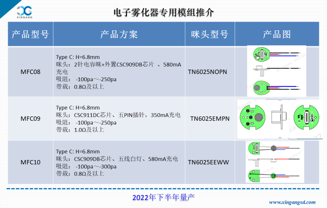 新港电子诚邀您参观​第四届雾化物产业链展览会（8月23~25日·深圳）