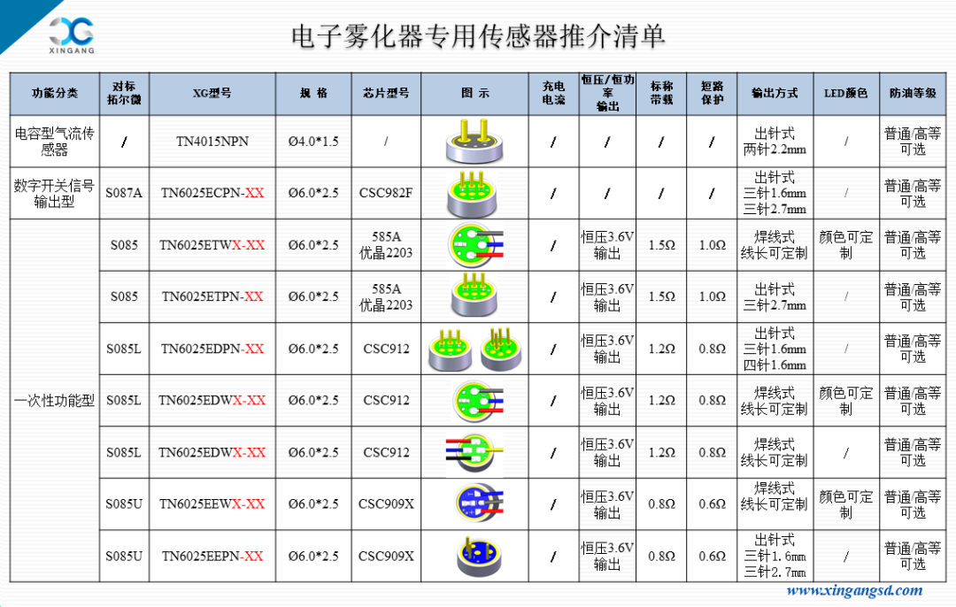 新港电子诚邀您参观​第四届雾化物产业链展览会（8月23~25日·深圳）