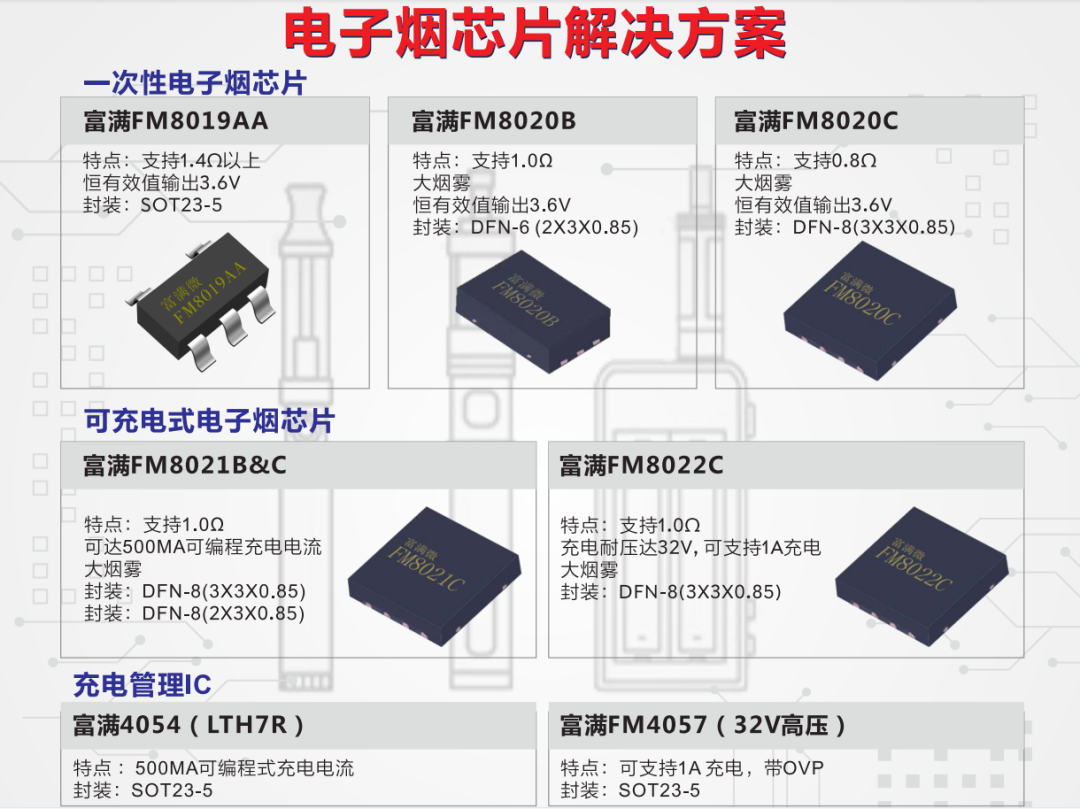 萌盛微诚邀您参观​第四届雾化物产业链展览会（8月23~25日·深圳）