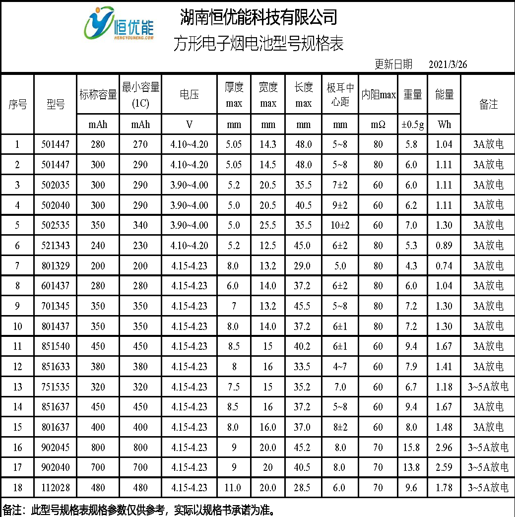 恒优能诚邀您参观​第四届雾化物产业链展览会（8月23~25日·深圳）