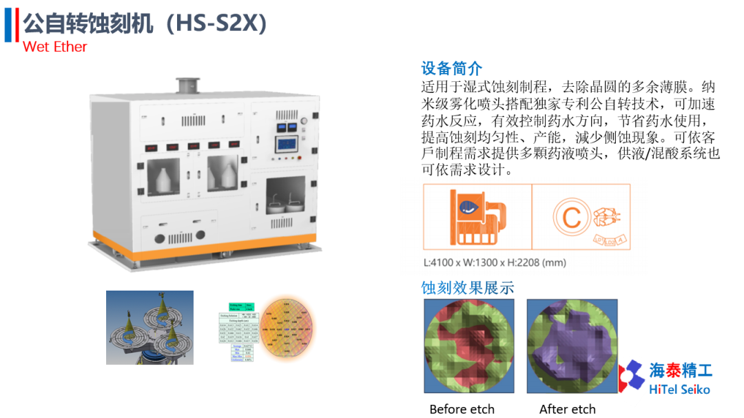 海泰精工诚邀您参观​第四届雾化物产业链展览会（8月23~25日·深圳）