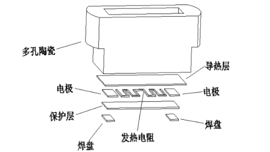 电子烟：棉芯or陶瓷芯？