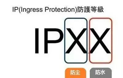 IP防护等级是什么？IP防尘防水各个等级详解