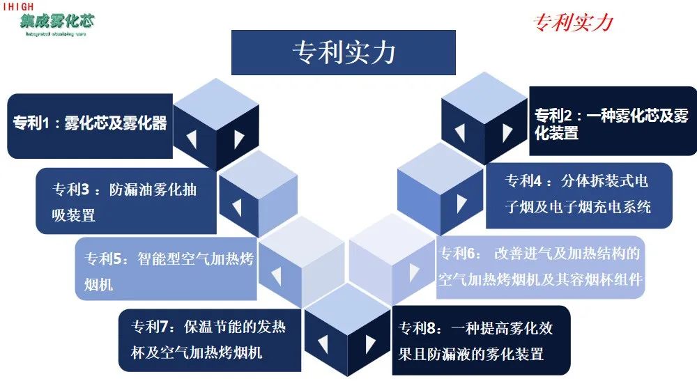 爱嗨科技重磅推出集成雾化芯，彻底颠覆雾化芯行业传统技术