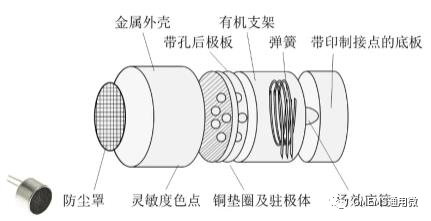 通用微MEMS开关：实现电子烟大批量出货