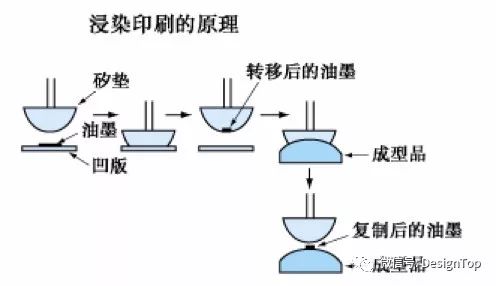 塑胶产品的表面处理——印刷篇