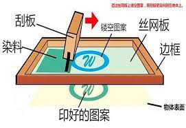 塑胶产品的表面处理——印刷篇