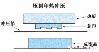 塑胶产品的表面处理——印刷篇