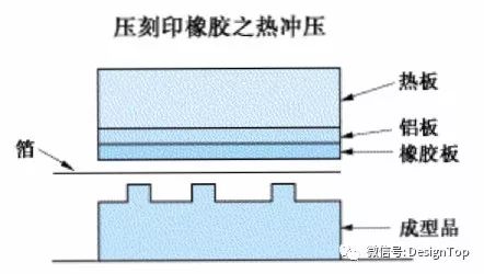 塑胶产品的表面处理——印刷篇