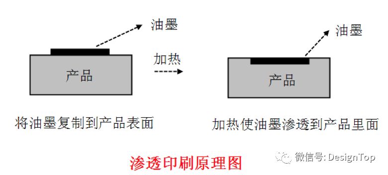 塑胶产品的表面处理——印刷篇