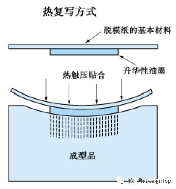 塑胶产品的表面处理——印刷篇