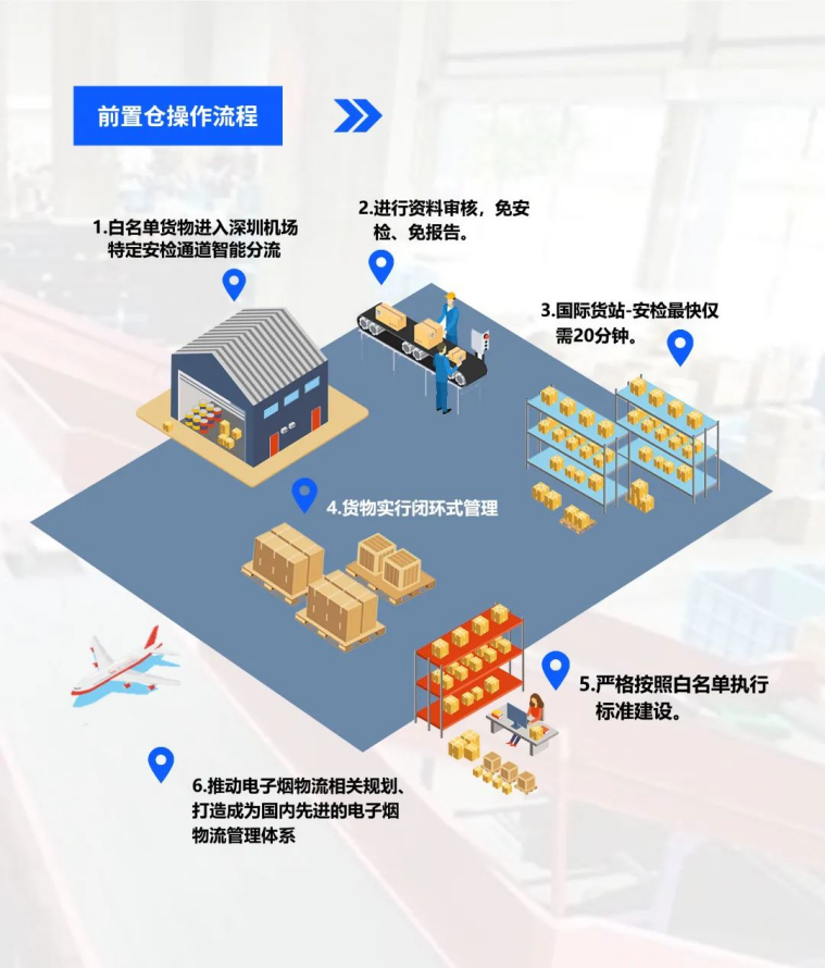 又一批企业获“深圳机场电子雾化产品白名单企业”资质