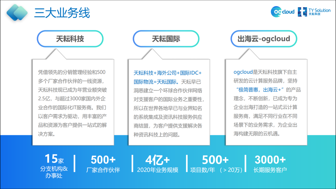 出海网络专线服务商：广东天耘科技有限公司