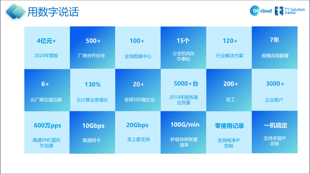 出海网络专线服务商：广东天耘科技有限公司