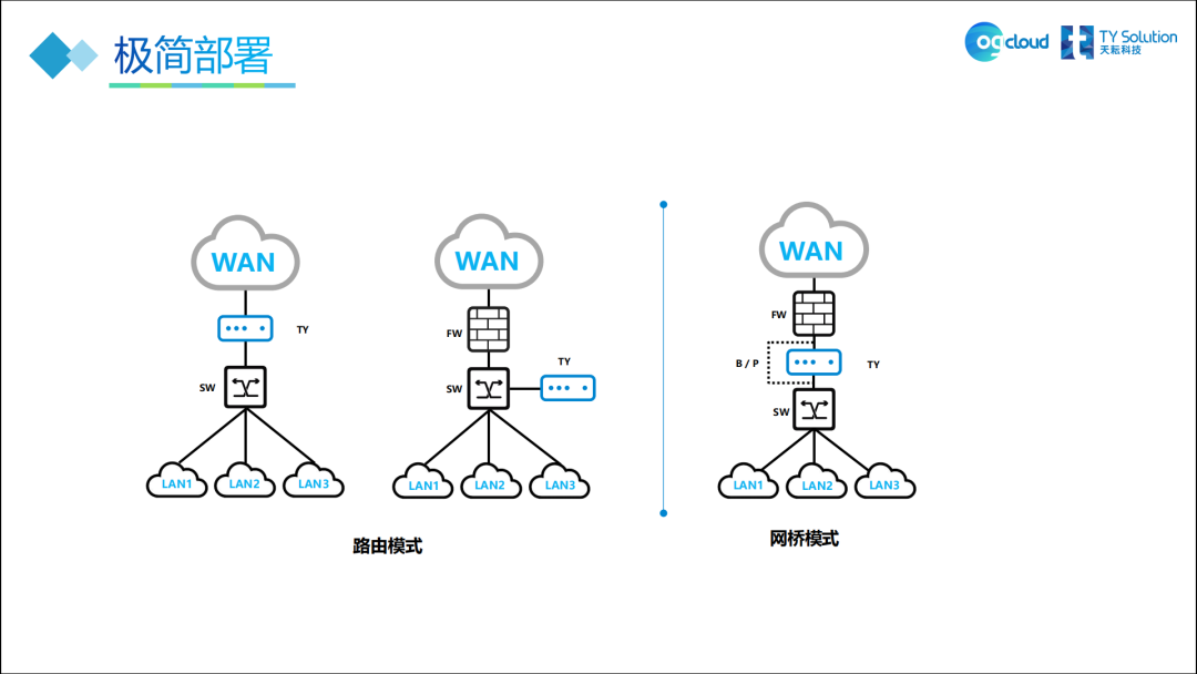 出海网络专线服务商：广东天耘科技有限公司