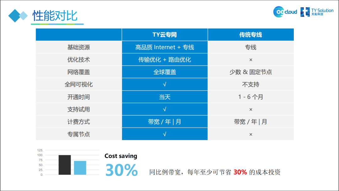 出海网络专线服务商：广东天耘科技有限公司