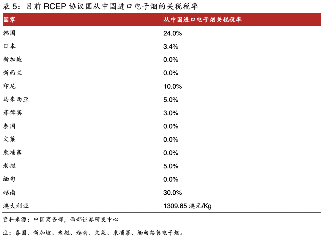 【格物】新型烟草企业为何热衷于印尼？