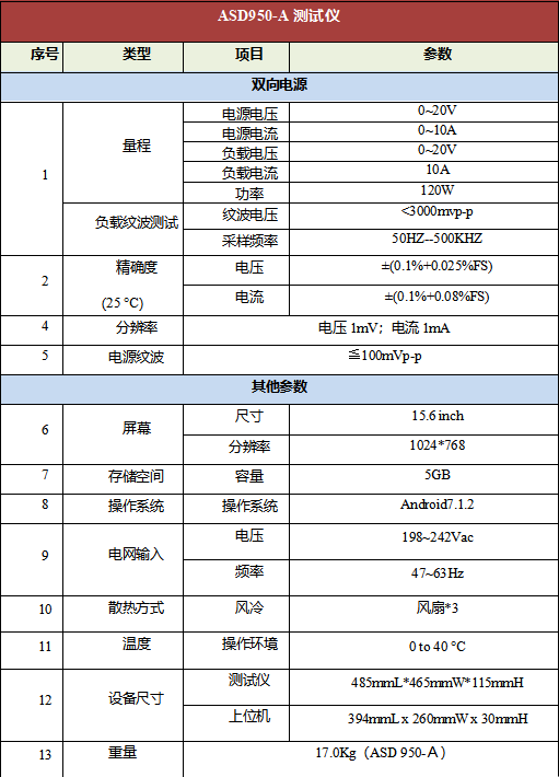 ASD 950-A电子烟专用检测设备及功能介绍