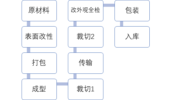 EY系列雾化芯介绍—一体棉