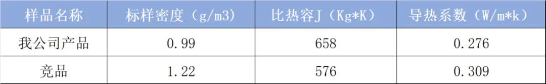 M+系列雾化芯介绍— CBD陶瓷芯