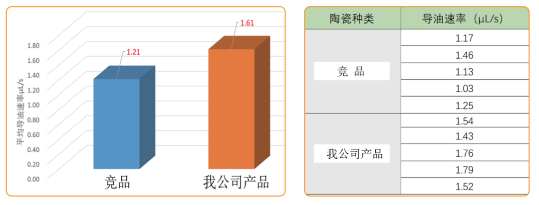 M+系列雾化芯介绍— CBD陶瓷芯