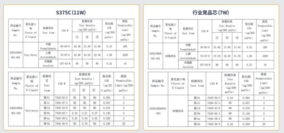 S+陶瓷雾化芯介绍—厚膜发热陶瓷雾化芯