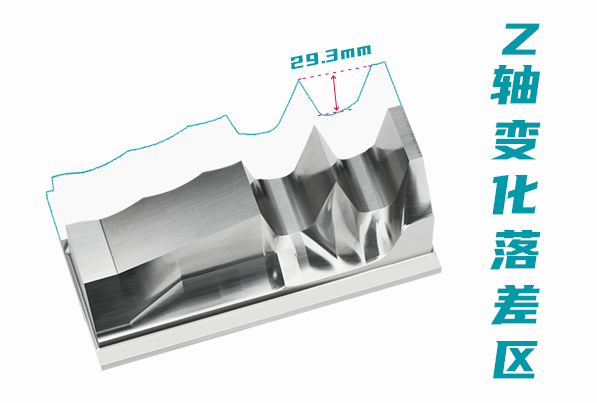 “拉刀纹”工艺解决方案和“z轴刚度”测试