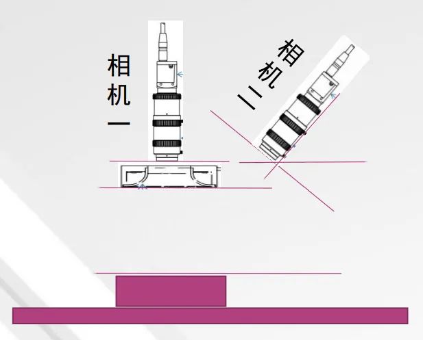 深度学习在电子烟外壳检测中的应用