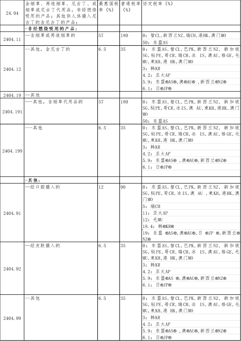 电子烟进出口管理及关税政策