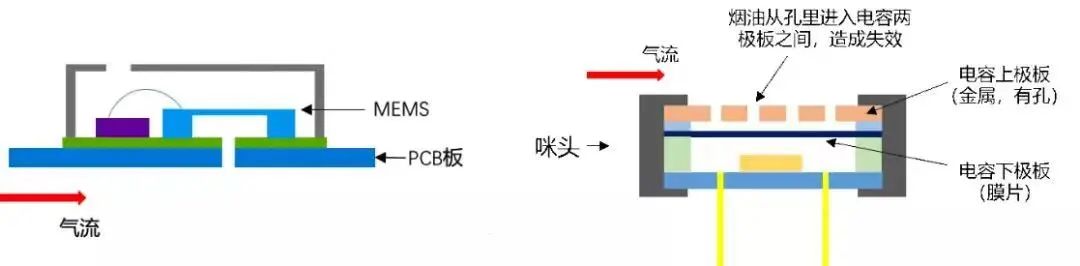 【格物】敏芯股份表现亮眼，拿手的MEMS传感器会干掉电子烟咪头吗？