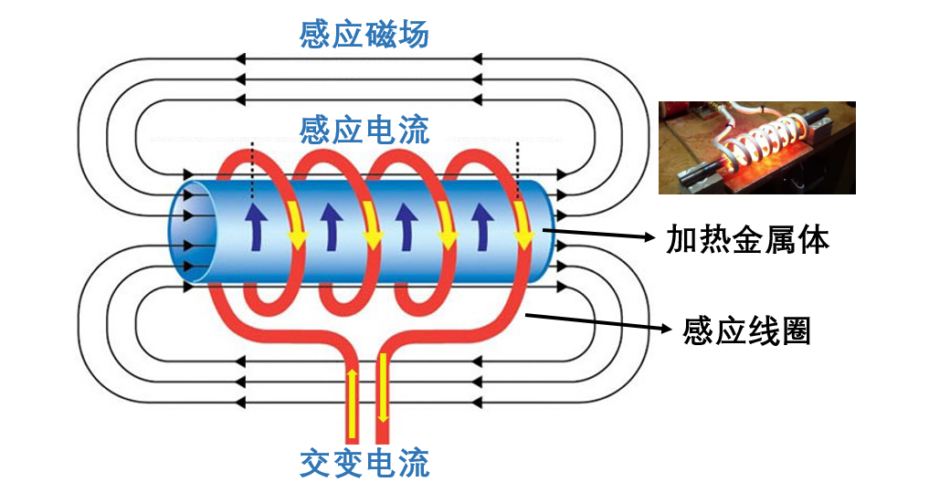 HNB电磁加热器具结构设计仿真分析